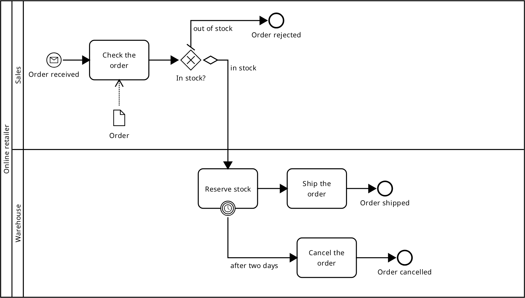 BPMN 2.0